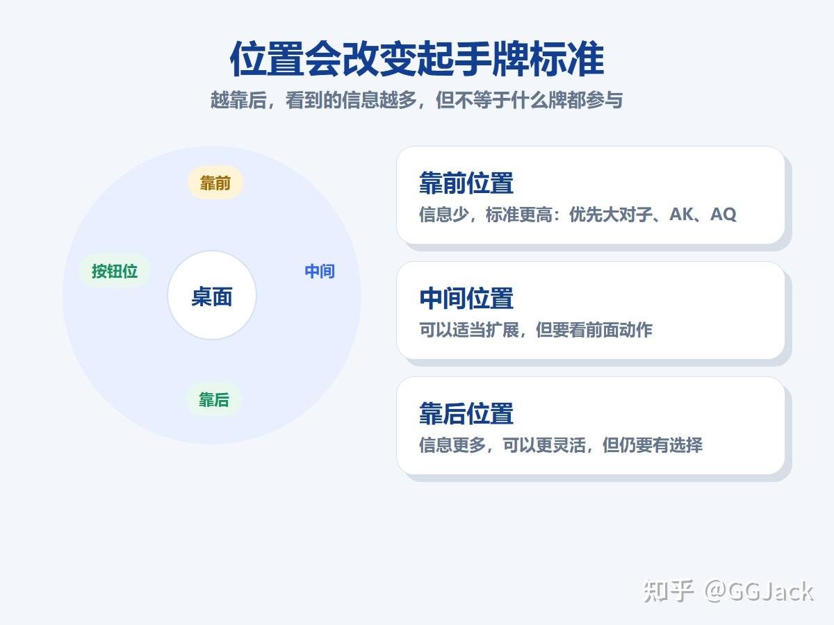德州扑克起手牌怎么选?新手先记住这 5 个原则 图2
