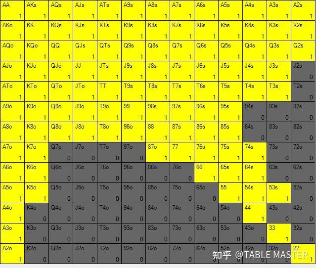 到底哪一种扑克的学习路线是正确的?(基础向) 图4