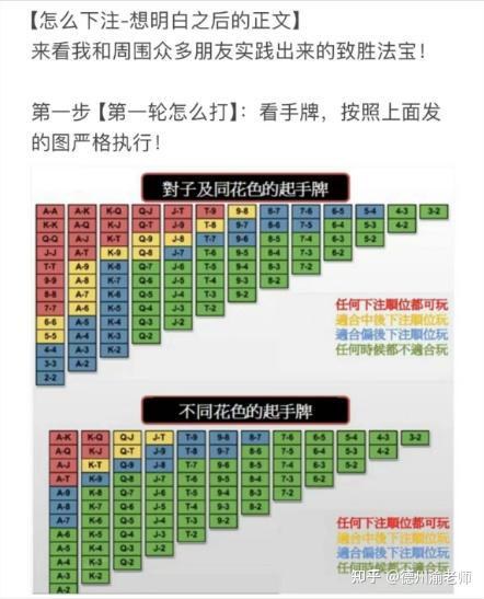 【这么简单?!!】手把手教会你德州扑克 图5