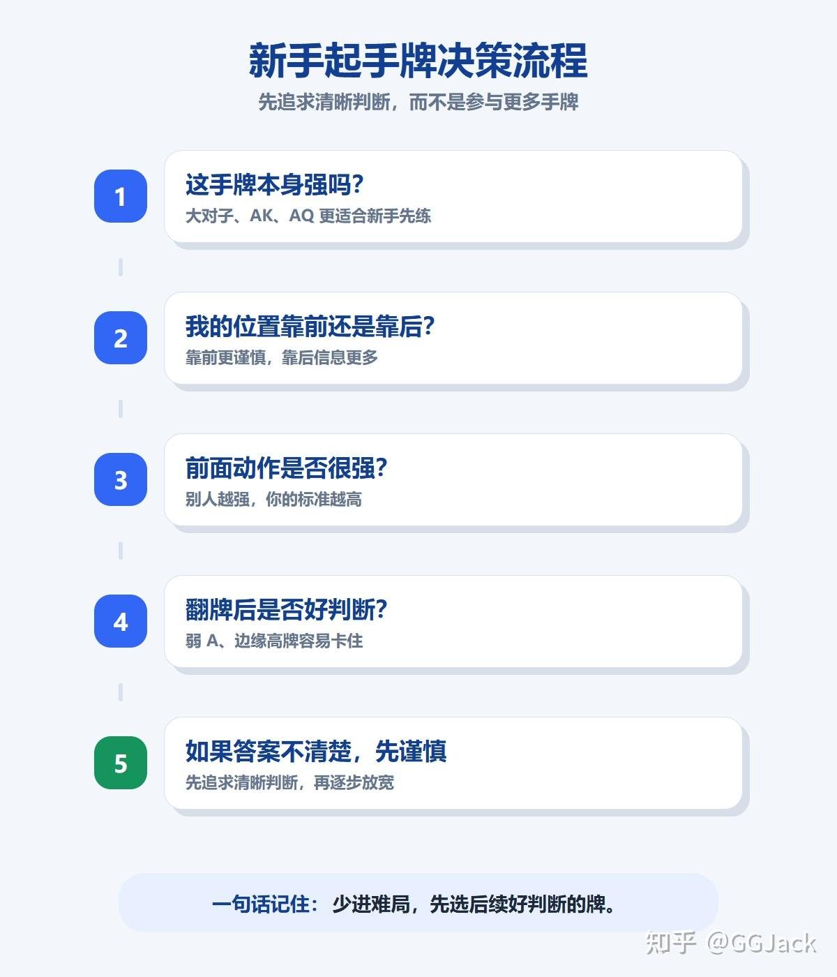 德州扑克起手牌怎么选?新手先记住这 5 个原则 图3