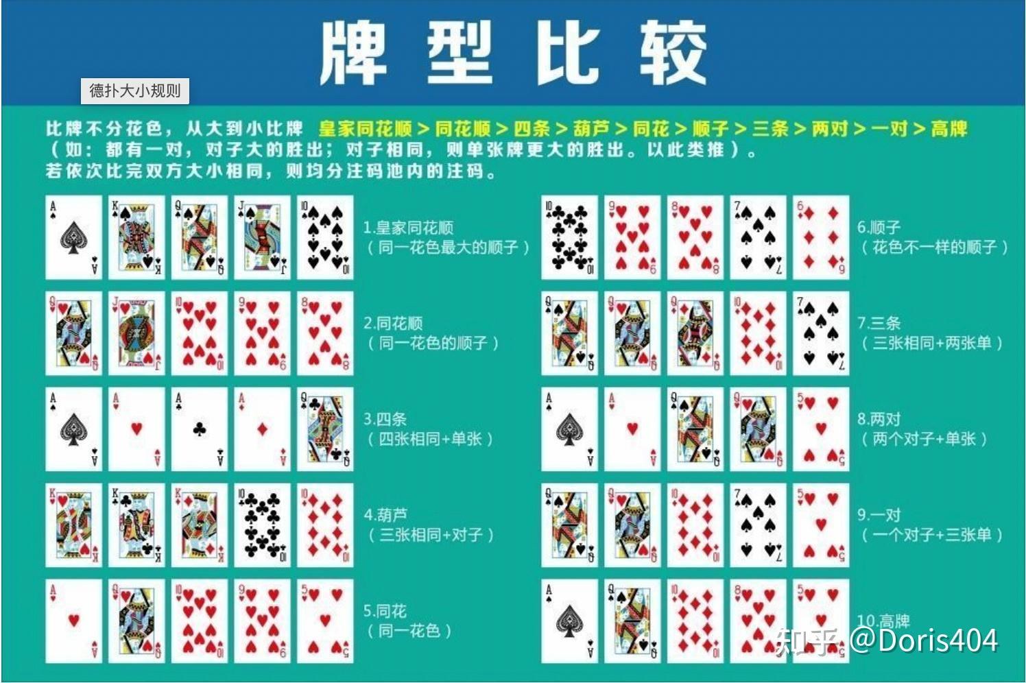 德扑游戏入门:看这一篇绝对够用 ❤️ 图5
