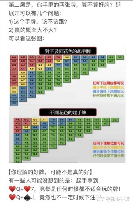 【这么简单?!!】手把手教会你德州扑克 图2
