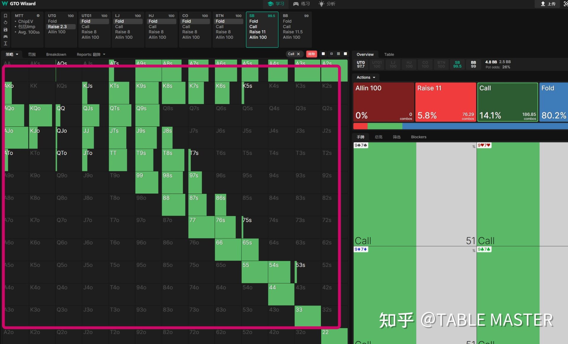 到底哪一种扑克的学习路线是正确的?(基础向) 图5
