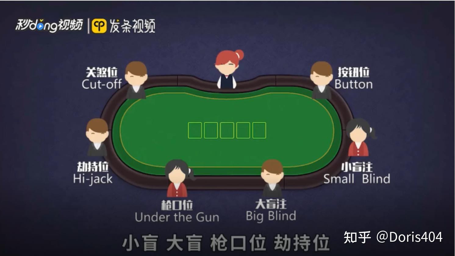 德扑游戏入门:看这一篇绝对够用 ❤️ 图4