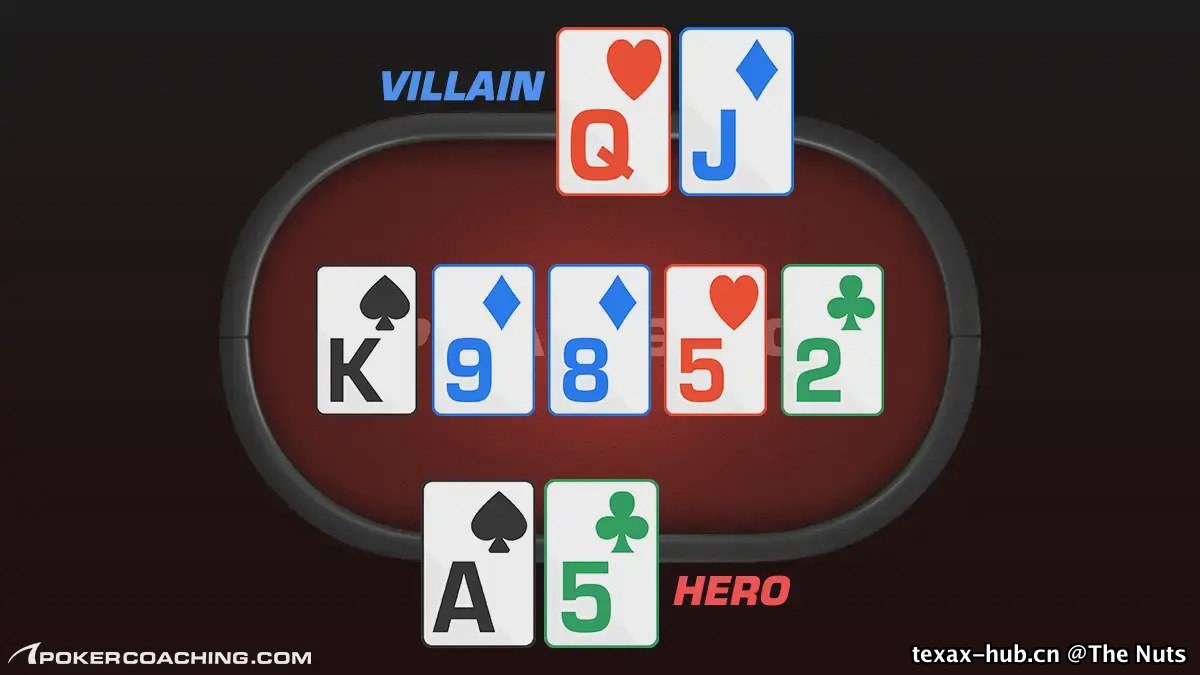 Poker Hand Rankings Chart – Best Texas Hold'em Hands in Order