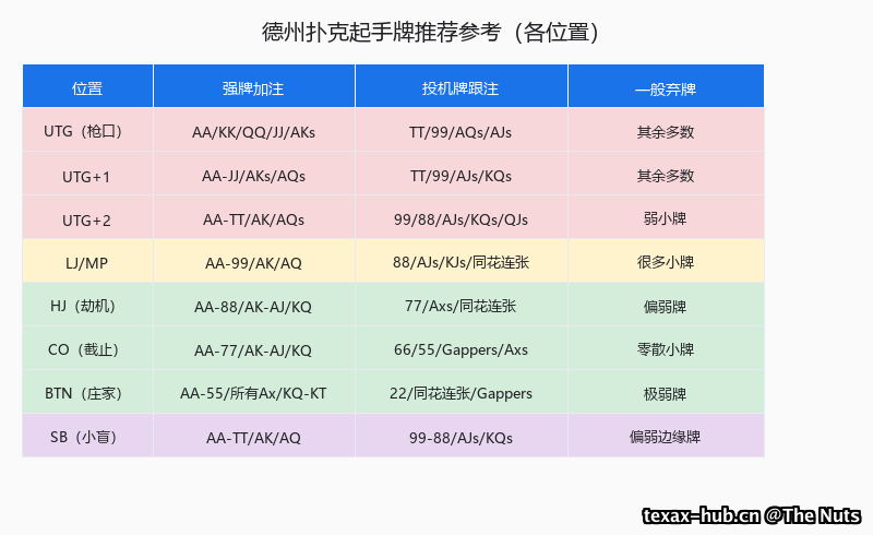starting_hands_chart