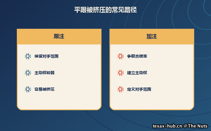 平跟被挤压的常见路径