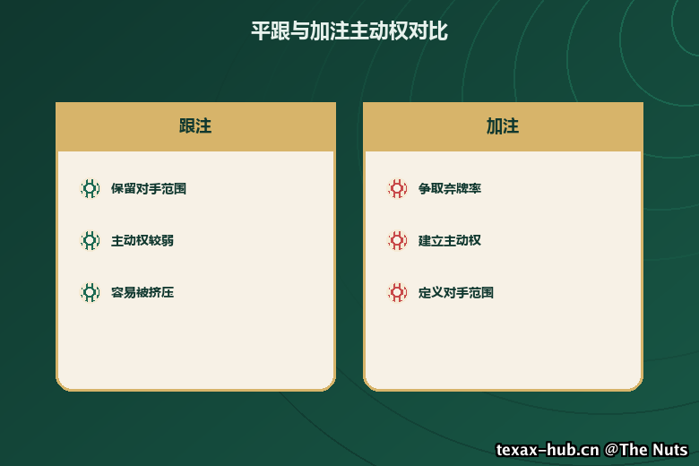 平跟与加注主动权对比