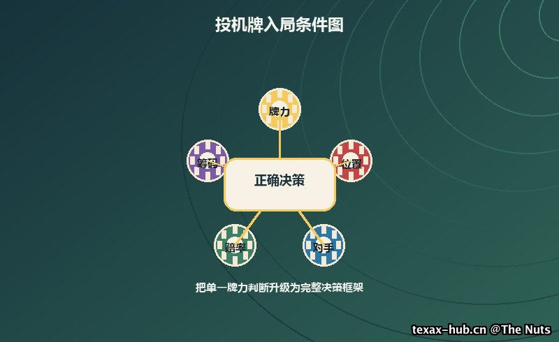 投机牌入局条件图