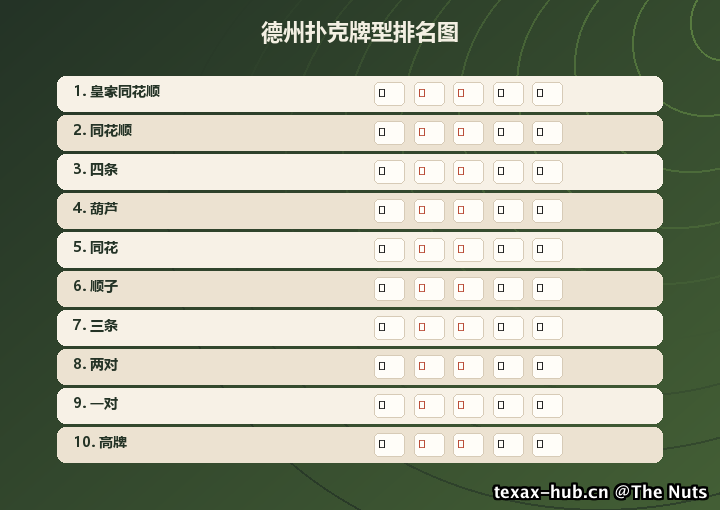 德州扑克牌型排名图