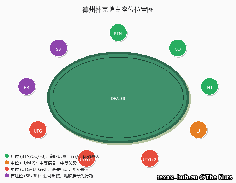 标准9人桌位置示意图