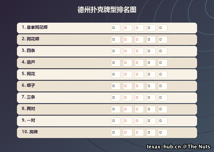 德州扑克牌型排名图