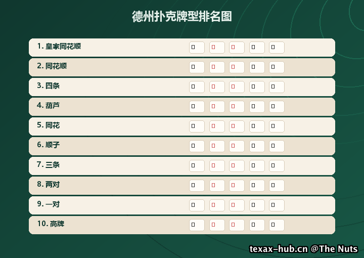 德州扑克牌型排名图