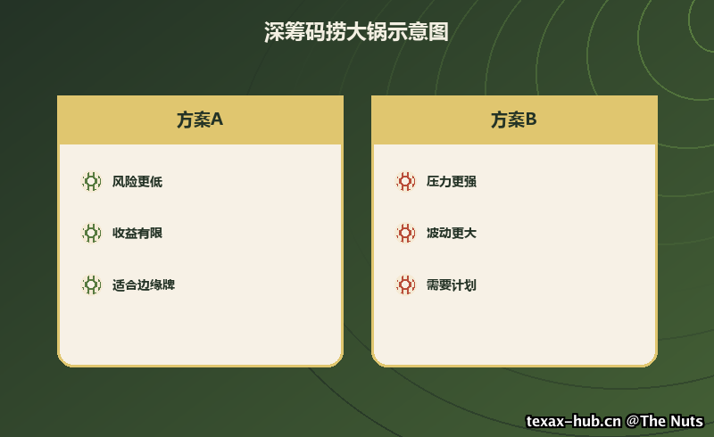 深筹码捞大锅示意图