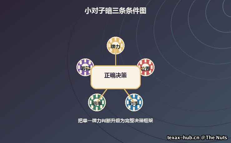 小对子暗三条条件图